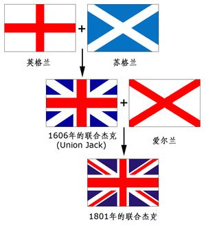 300px-The_evolution_of_Union_Jack_translated_into_Chinese.JPG95189.jpg